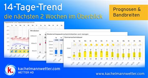 arenal wetter|Wetter SArenal 16 Tage Trend